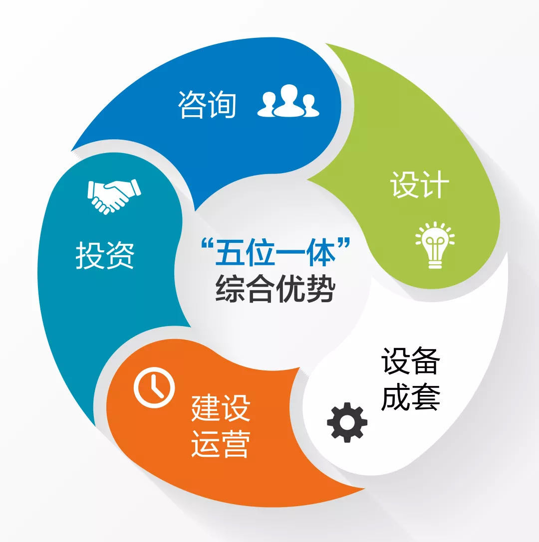 中國恩菲工程技術(shù)有限公司 卓越技術(shù)咨詢與服務(wù)的行業(yè)典范